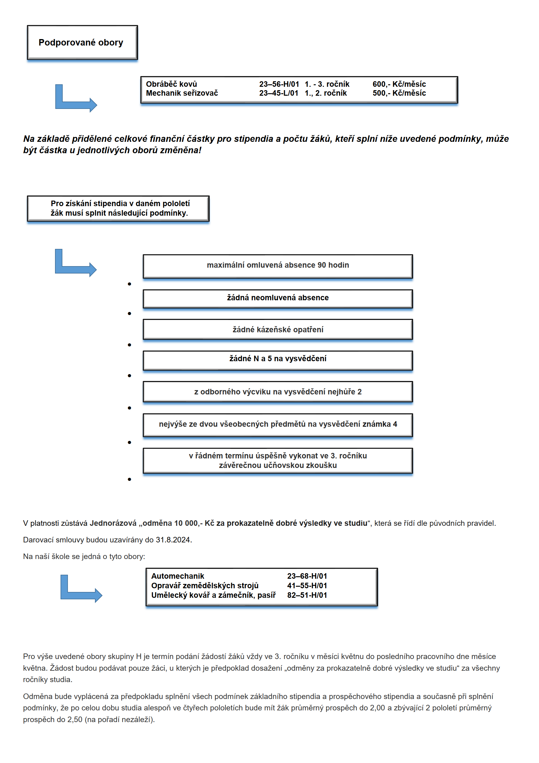 Stipendium